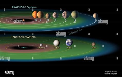 Trappist 1 Habitable Zone