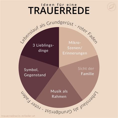Trauerrede Mal Anders