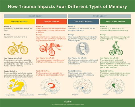 Trauma And The Memory Of Politics
