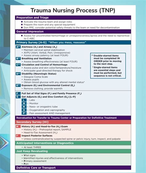 Trauma Nursing Core Course Provider Manual