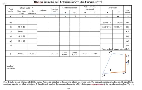 Traverse Calculation Sheet