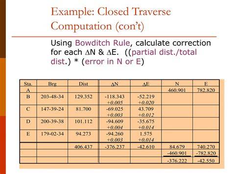 traverse surveying calculations