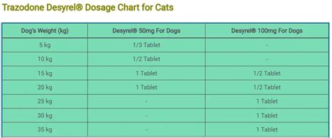 Trazodone For Cats