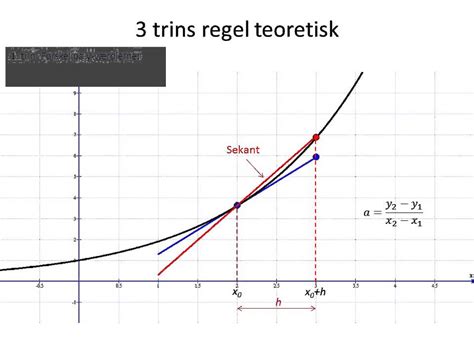 Tre Trins Reglen