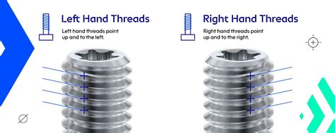 Tread Left Hand Right Hand