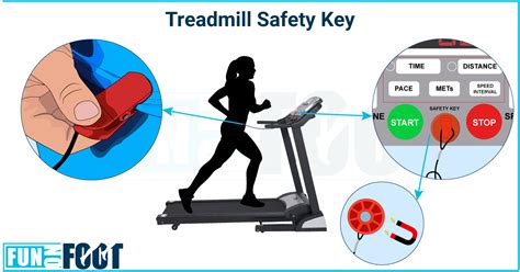 Treadmill Safety