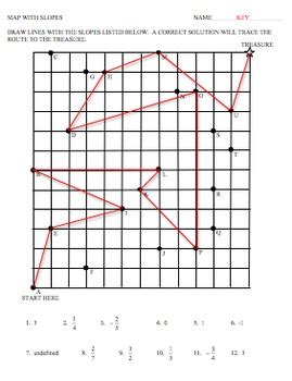 Read Treasure Hunt With Slopes Answers 