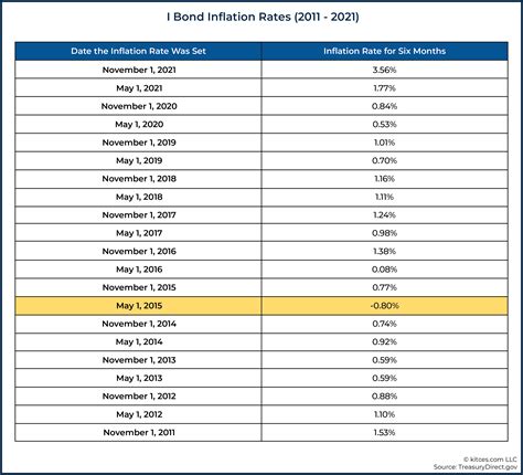 Each publicly traded company that is listed on a stock e