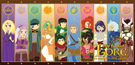 Treasury Of Name Lore