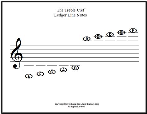Treble Clef Ledger Lines