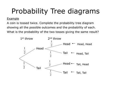 Tree Diagram Homework Tree Diagrams Probability Bbc Probability Tree Diagram Worksheet And Answers - Probability Tree Diagram Worksheet And Answers
