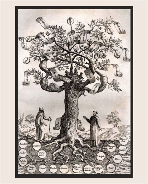 Tree Of Science Ramon Llull Wikipedia Tree Of Science - Tree Of Science