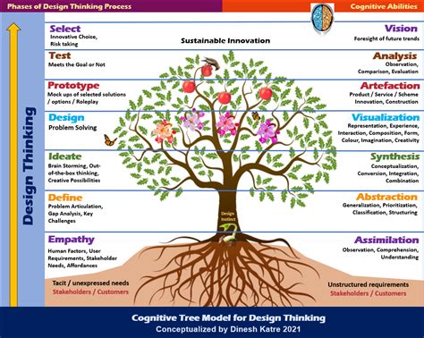tree thinking an introduction to phylogenetic biology