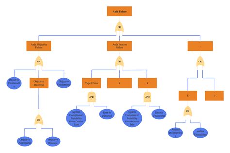 Read Trees And Statics Non Destructive Failure Analysis 