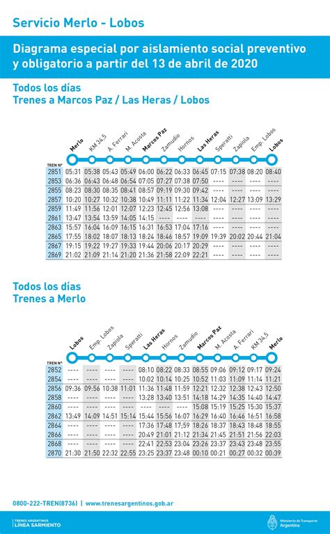 Tren Merlo Lobos