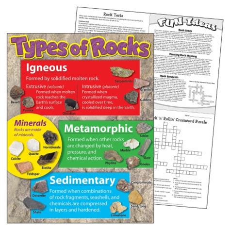 Trend Enterprises Types Of Rocks Learning Chart T Sedimentary Rocks Worksheet 6th Grade - Sedimentary Rocks Worksheet 6th Grade