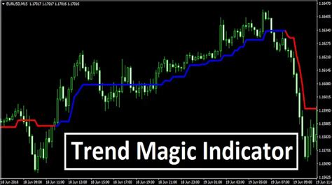 trend magic mt4 indicator