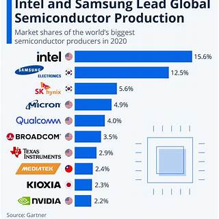 Taiwan Semiconductor Manufacturing Market Cap