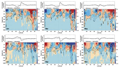 Trends And Variability In The Ocean Carbon Sink Science Sinks - Science Sinks