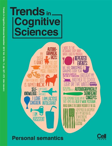 Trends In Cognitive Sciences Trend In Science - Trend In Science