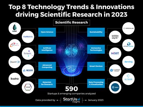 Trends In Science Innovations And Ideals Trend In Science - Trend In Science
