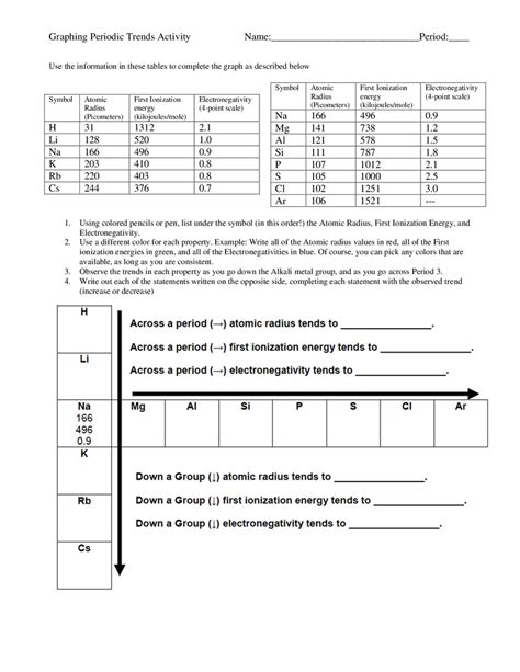 Read Trends In The Periodic Table A Graphical Analysis Answers 