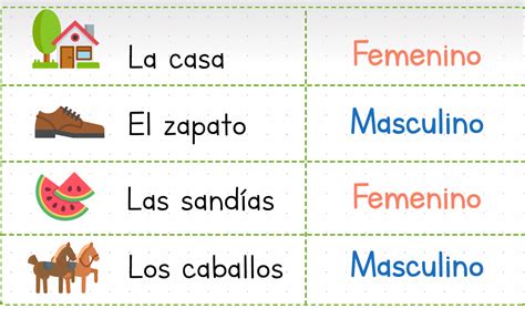 Tres Ejemplos De