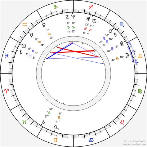 Trevor Noah Birth Chart