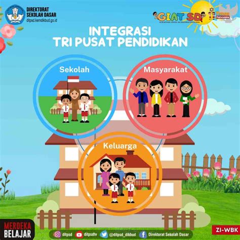 Tri Pusat Pendidikan