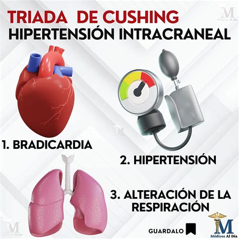 Triada De Cushing
