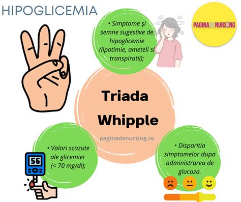 Triade De Whipple