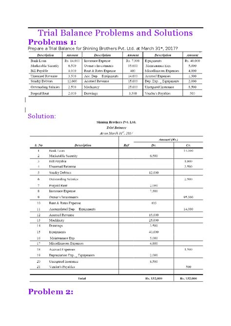 Trial Balance Problems And Solutions
