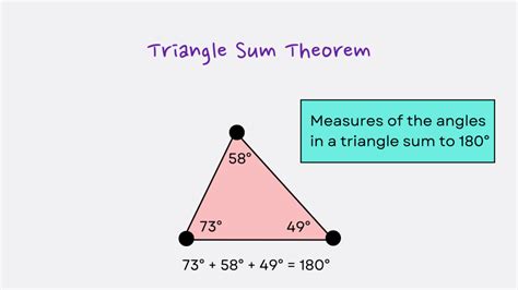 Triangle Angle Sum Theorem