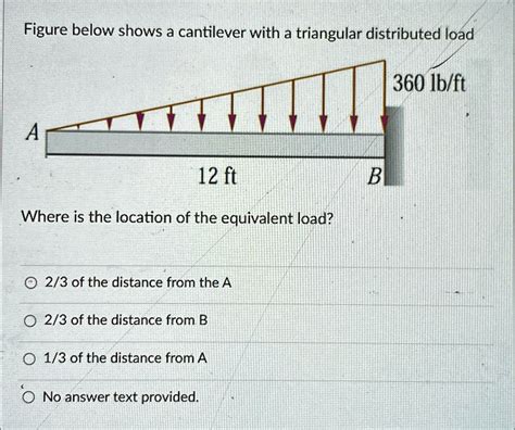 Triangle Distributed Load On Cantilever Beam
