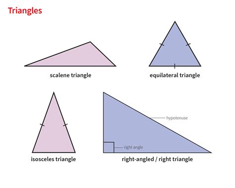 triangle meaning english