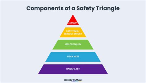 Triangle Of Safety Boundaries