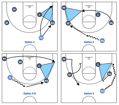 Triangle Offense Playbook Pdf