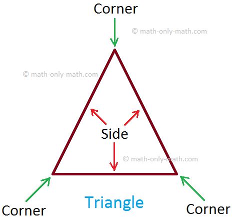 Triangle With One Square Corner   Combine Shapes Online Math Help And Learning Resources - Triangle With One Square Corner