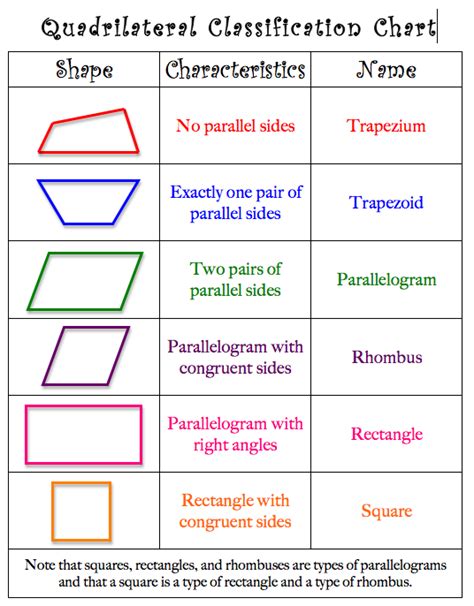 Triangles And Quadrilaterals Grade 3 Free Printable Worksheets Quadrilateral Worksheets For 3rd Grade - Quadrilateral Worksheets For 3rd Grade