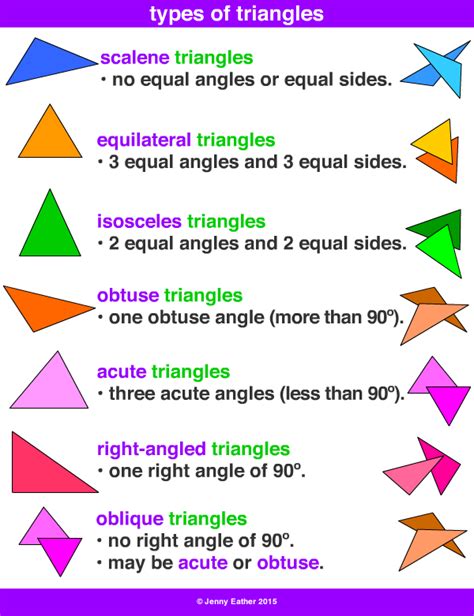 Triangles In Geometry Definition Shape Types Properties Amp 7th Grade Triangles - 7th Grade Triangles