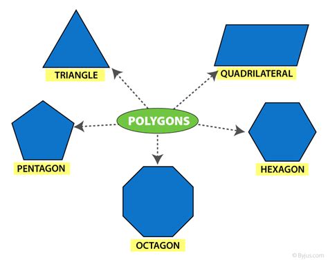Triangles Of A Polygon Math Open Reference Number Of Triangles In A Octagon - Number Of Triangles In A Octagon