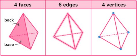 Triangular Based Pyramid