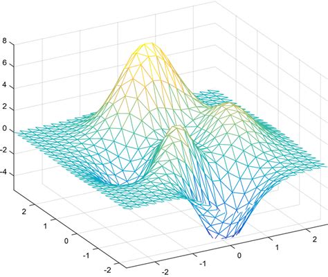 Triangular Irregular Network