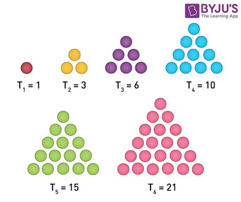 Triangular Number Sequence Math Is Fun Dots In Math - Dots In Math