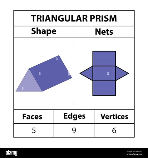 Triangular Prism Nets