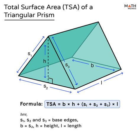 Triangular Prism Total Surface Area