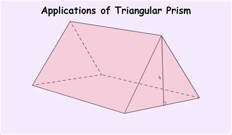 Triangular Prism Used In Everyday Life