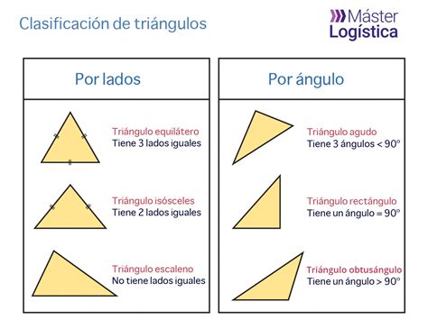 triangulo