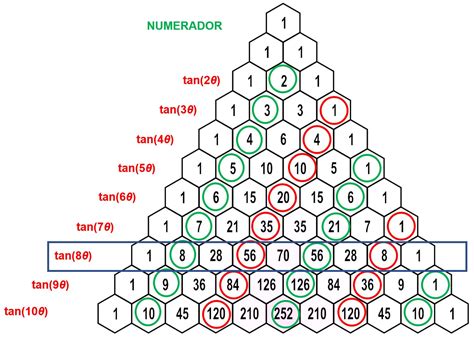 Triangulo De Pascal