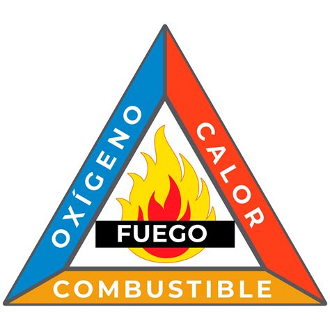 Triangulo Del Fuego
